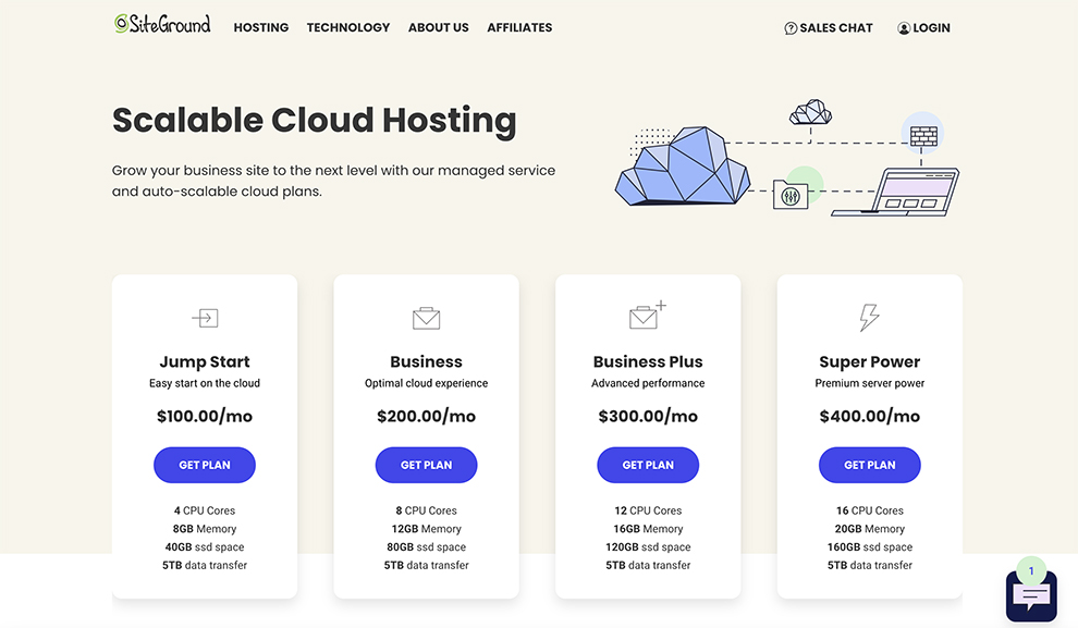 SiteGround cloud hosting monthly